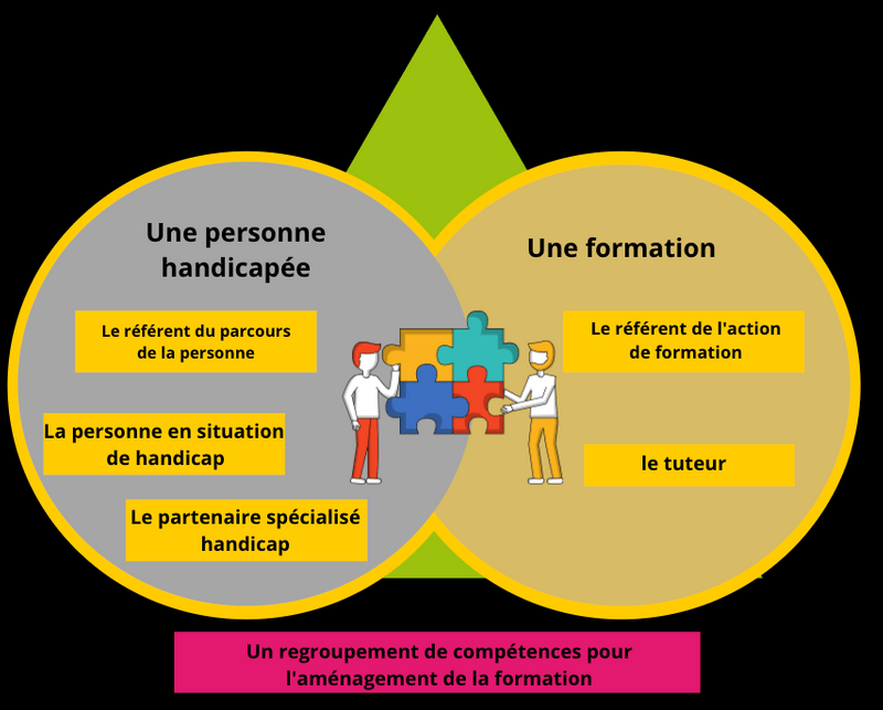 comformation-accessibilite